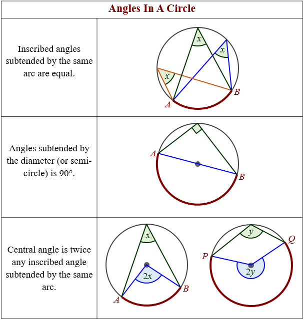 Angles_in_A_Circle.png|450