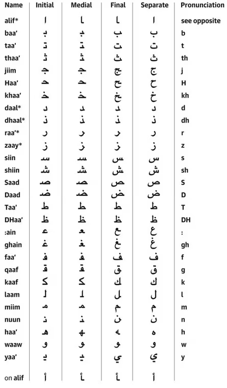 Arabic_alphabet.png|300